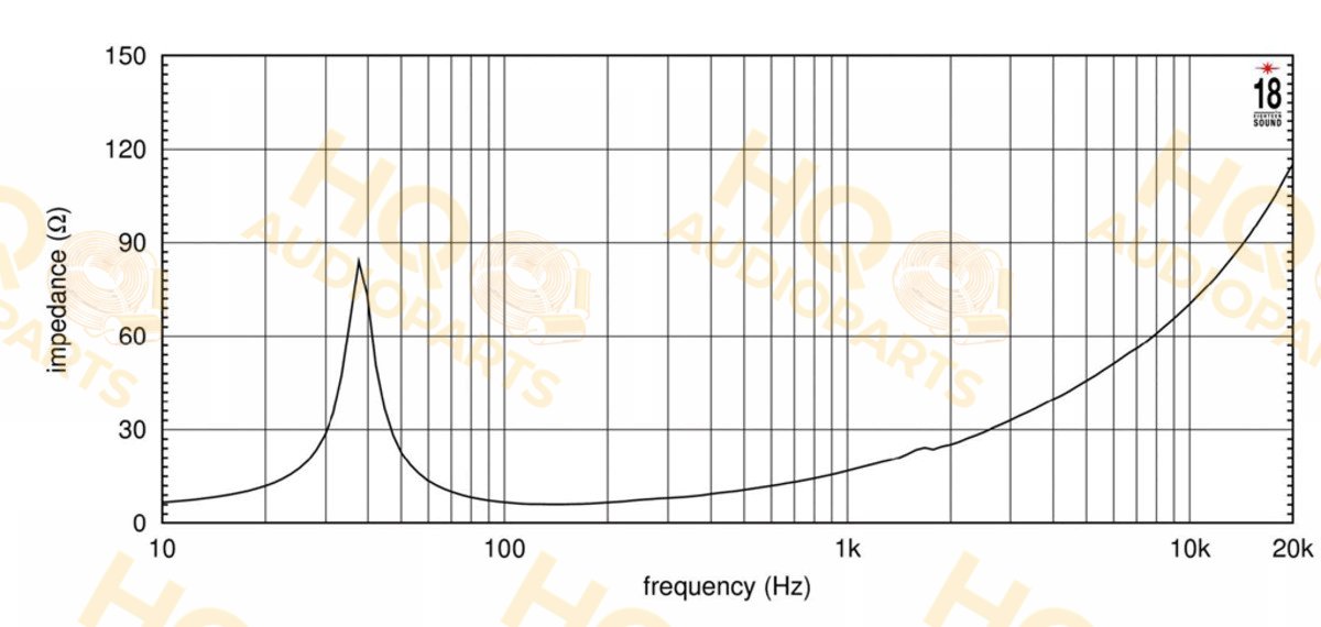 Eighteen Sound Hangszóró 18NLW9601C-8, 8 Ω, 1800 W