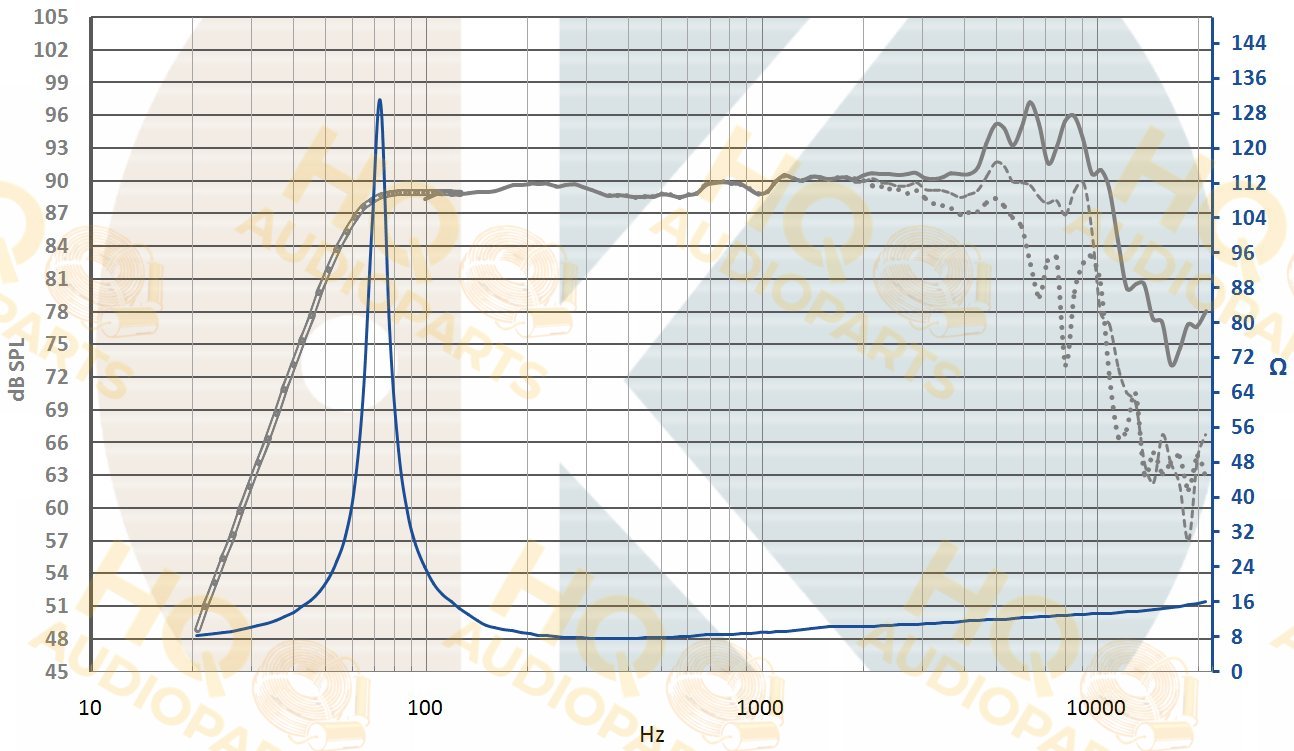 .Kartesian Hangszóró Wom135_vPA-S, 8 Ω, 80 W