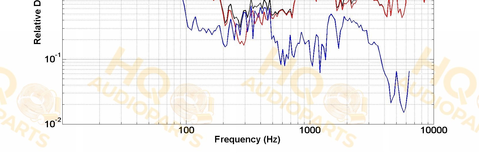PHL Audio Hangszóró 900, 8 Ω, 120 W