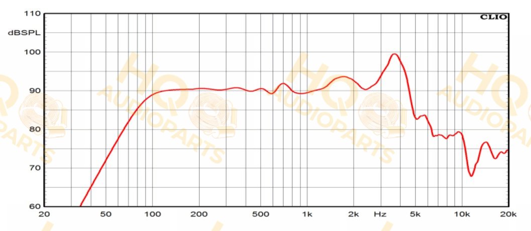 Ciare Hangszóró FXI6.50W, 8 Ω, 220 W