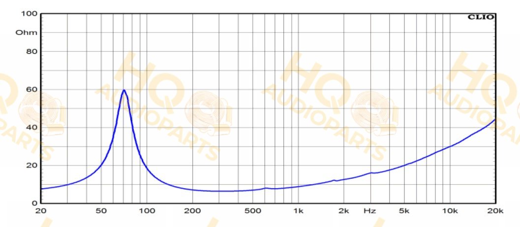 Ciare Hangszóró FXI6.50W, 8 Ω, 220 W