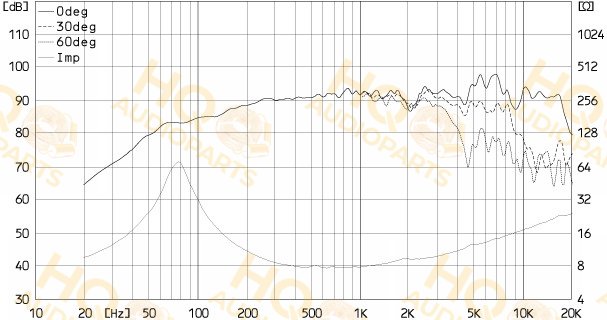 Fostex Szélessávú hangszóró FE126NV2, 8 Ω, 15 W