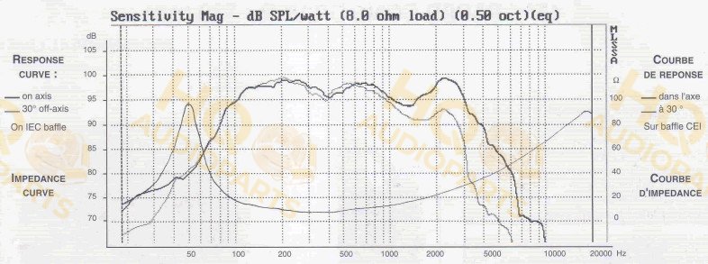 Audax Hangszóró PR330T4, 8 Ω, 350 W