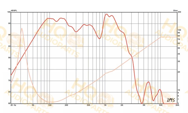 Eminence Hangszóró KILOMAX PRO 18A, 8 Ω, 1250 W
