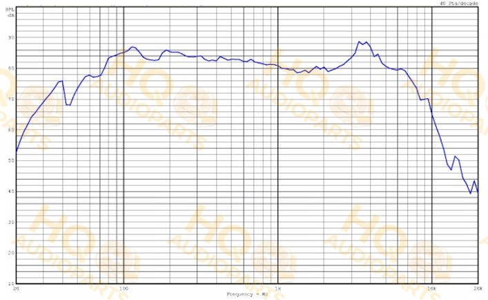 Audax Hangszóró AM170RL0, 15 Ω
