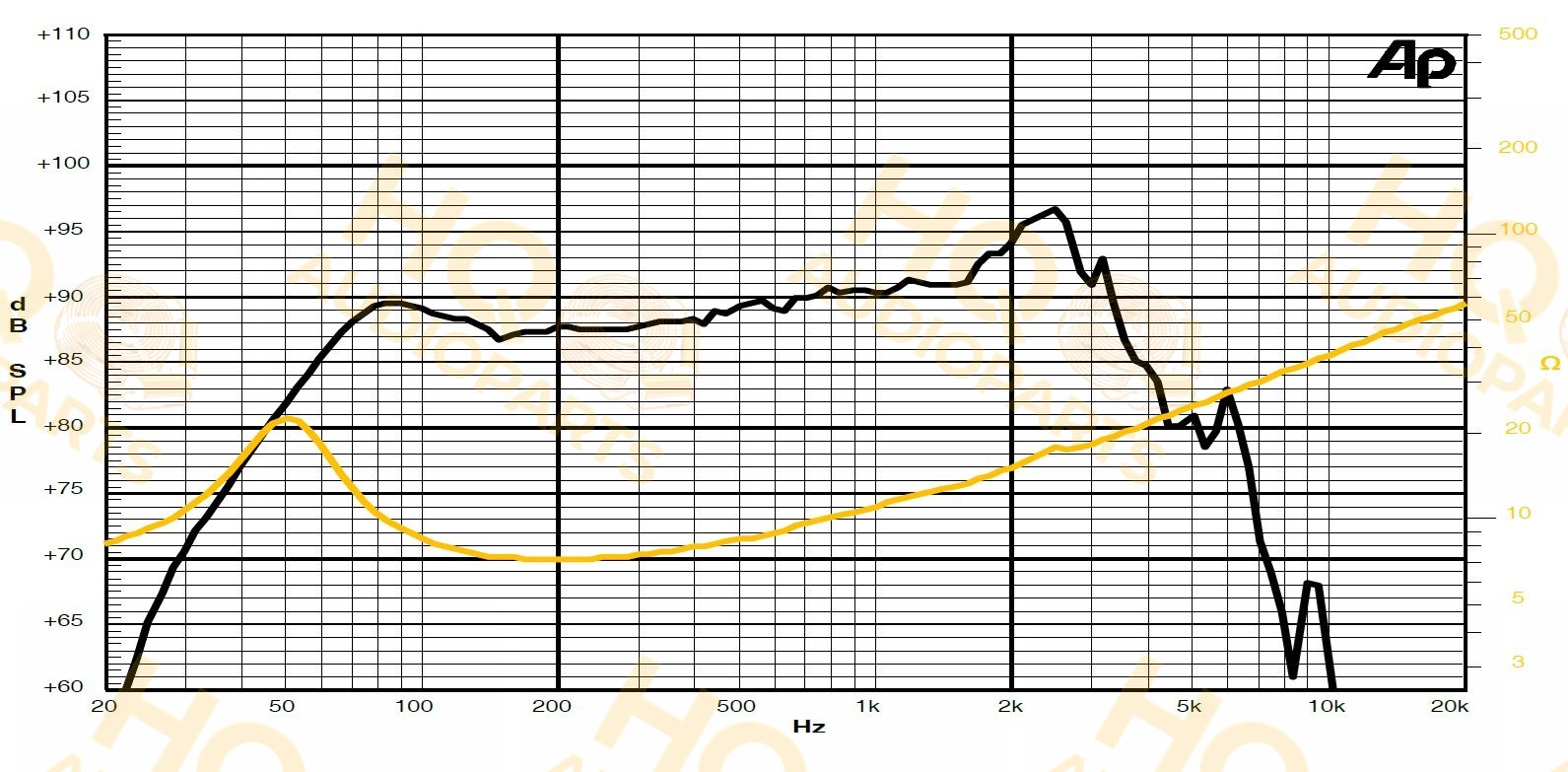 Sica Hangszóró 8H1.5CS, 8 Ω, 80 W