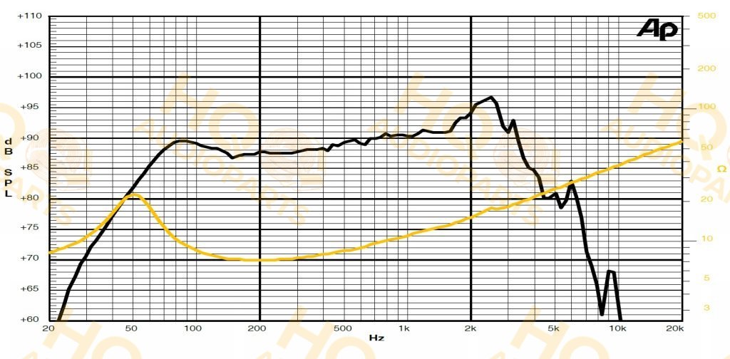 Sica Hangszóró 8H1.5CS, 8 Ω, 80 W