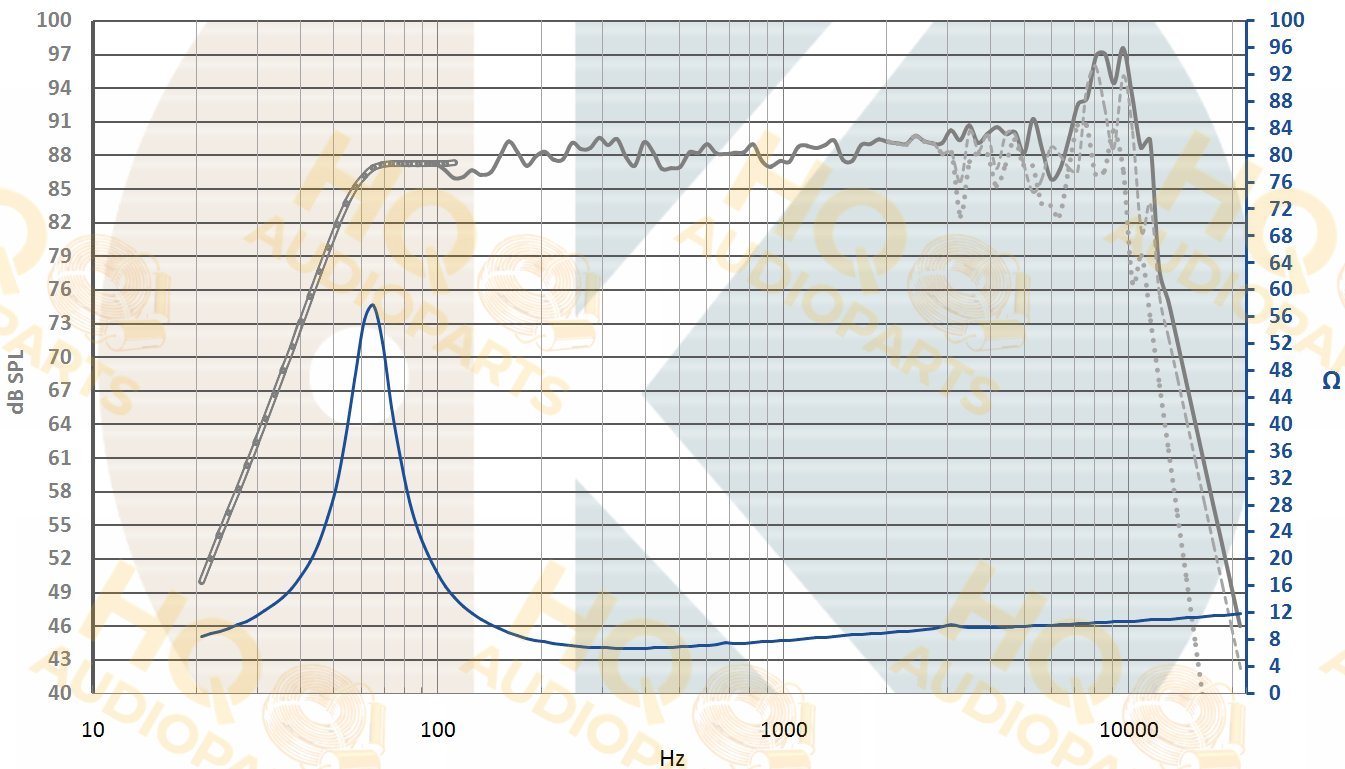 .Kartesian Hangszóró Wom120_vMS, 8 Ω, 50 W