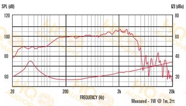 Celestion Hangszóró TN1525, 8 Ω, 250 W