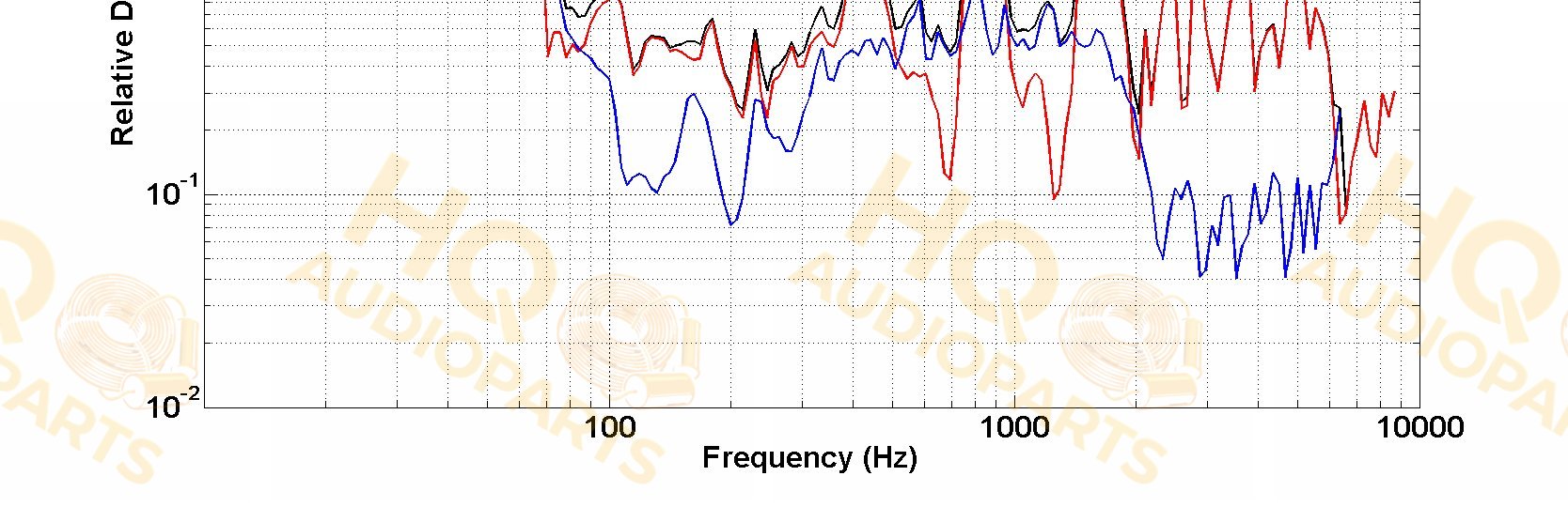 PHL Audio Hangszóró 4511, 8 Ω, 300 W
