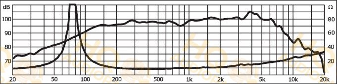 Monacor Hangszóró SP-8/150PA, 8 Ω, 150 W