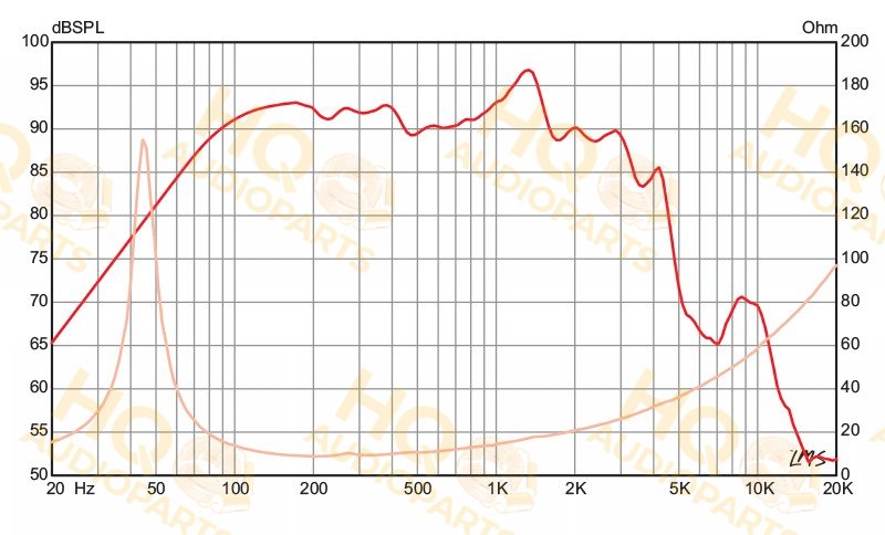 Eminence Hangszóró KAPPALITE 3010LF, 8 Ω, 450 W