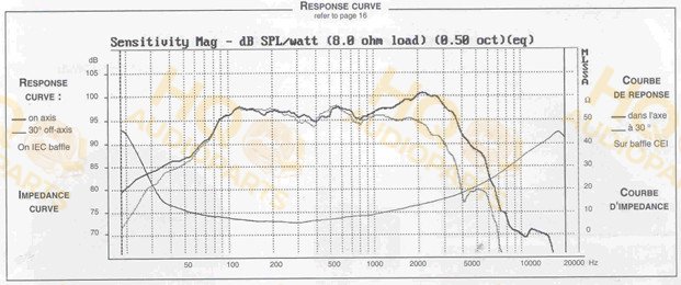 Audax Hangszóró PR300M0, 8 Ω, 100 W