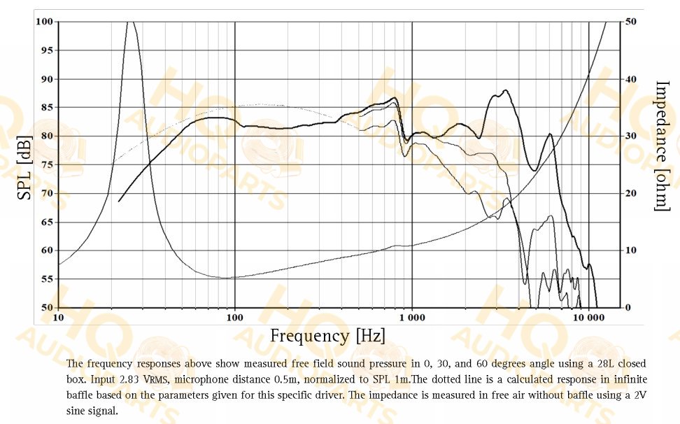 SEAS Hangszóró L26RO4Y2, 4 Ω, 250 W