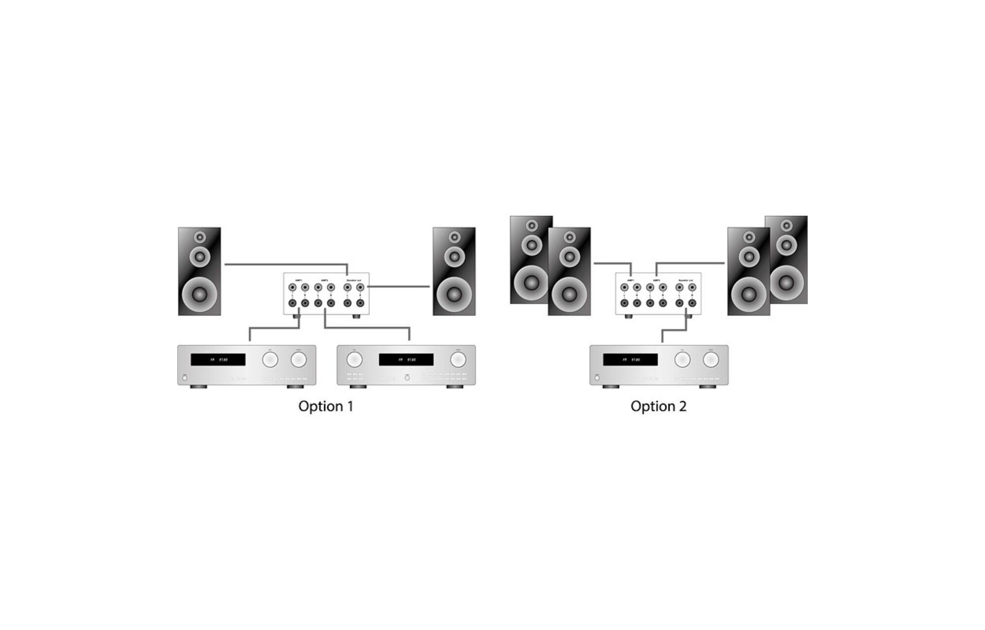 Dynavox AMP-S MKII erősítő váltó