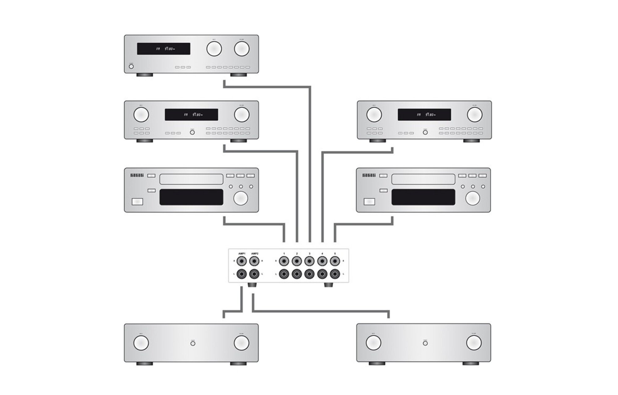 Dynavox AUX-S PRO bemeneti bővítő/kapcsoló
