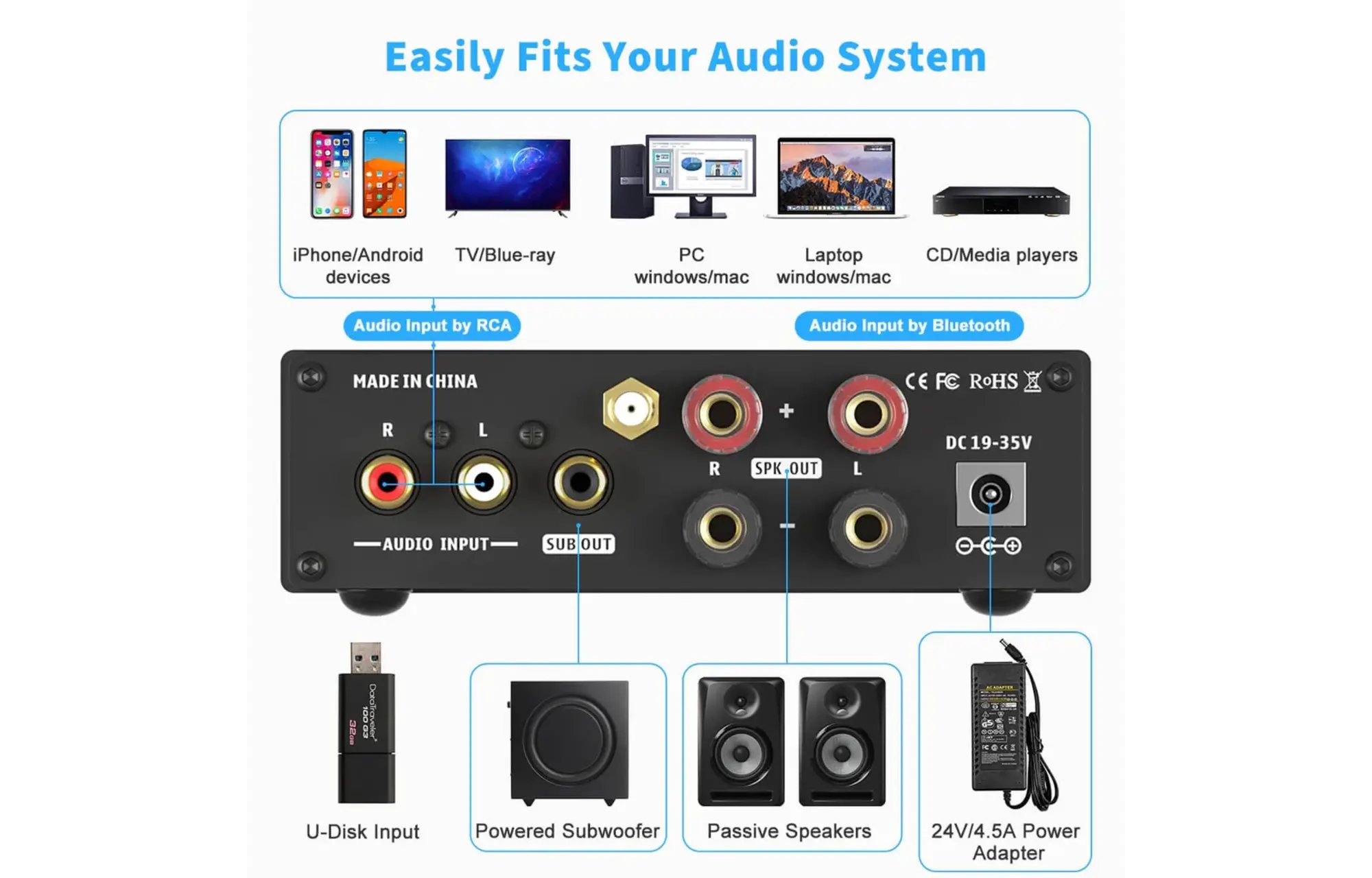 Fosi Audio BL20C 2.1 erősítő
