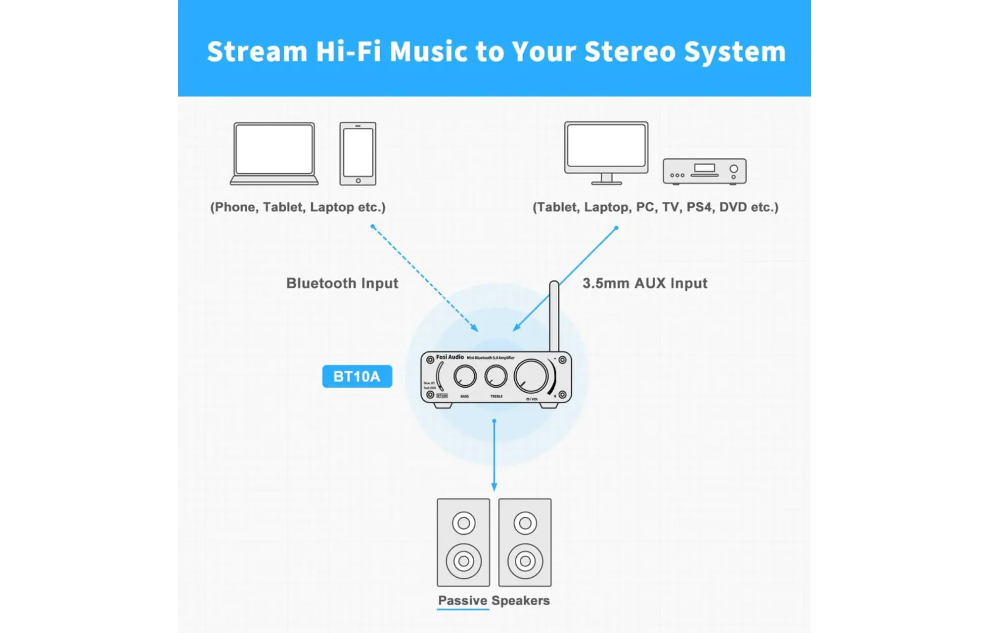 Fosi Audio BT10A Stereo erősítő