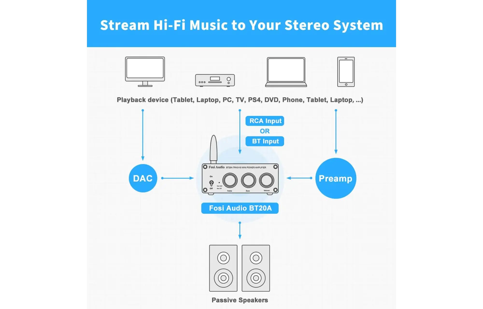 Fosi Audio BT20A Stereo erősítő