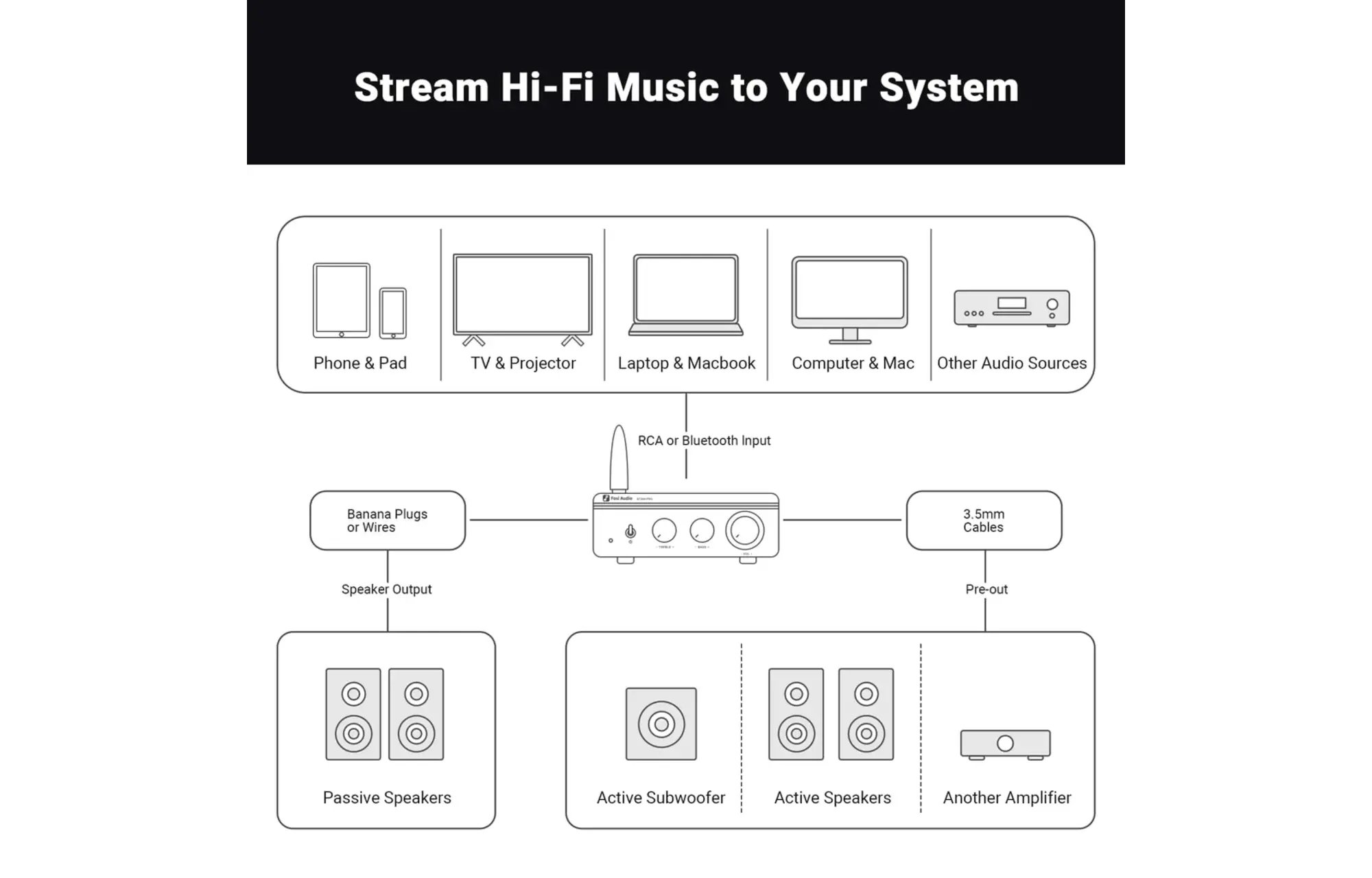 Fosi Audio BT20A PRO Stereo erősítő