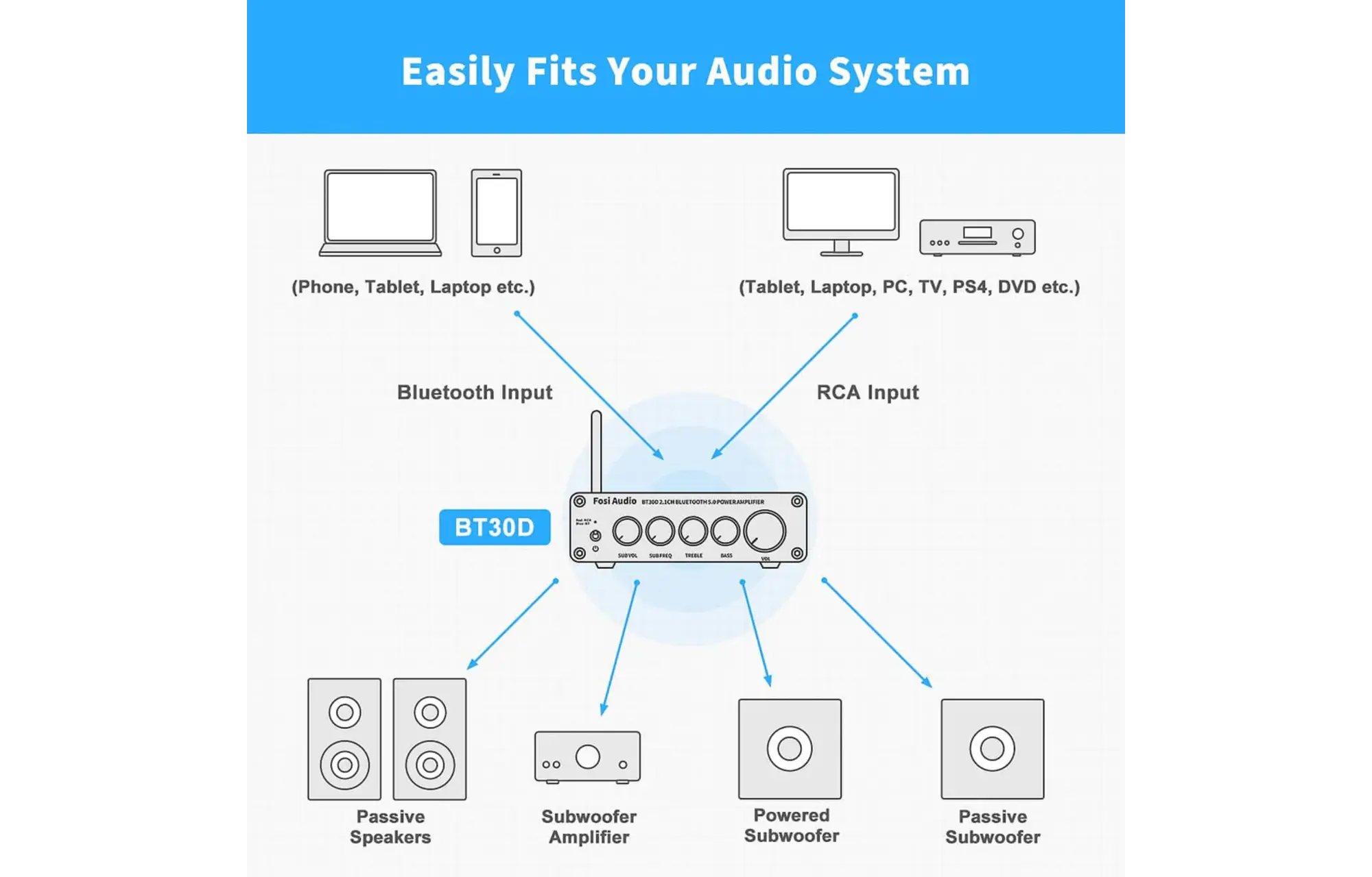 Fosi Audio BT30D 2.1 erősítő
