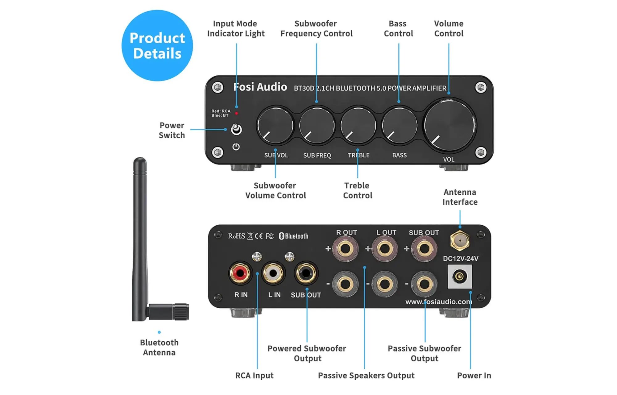 Fosi Audio BT30D 2.1 erősítő