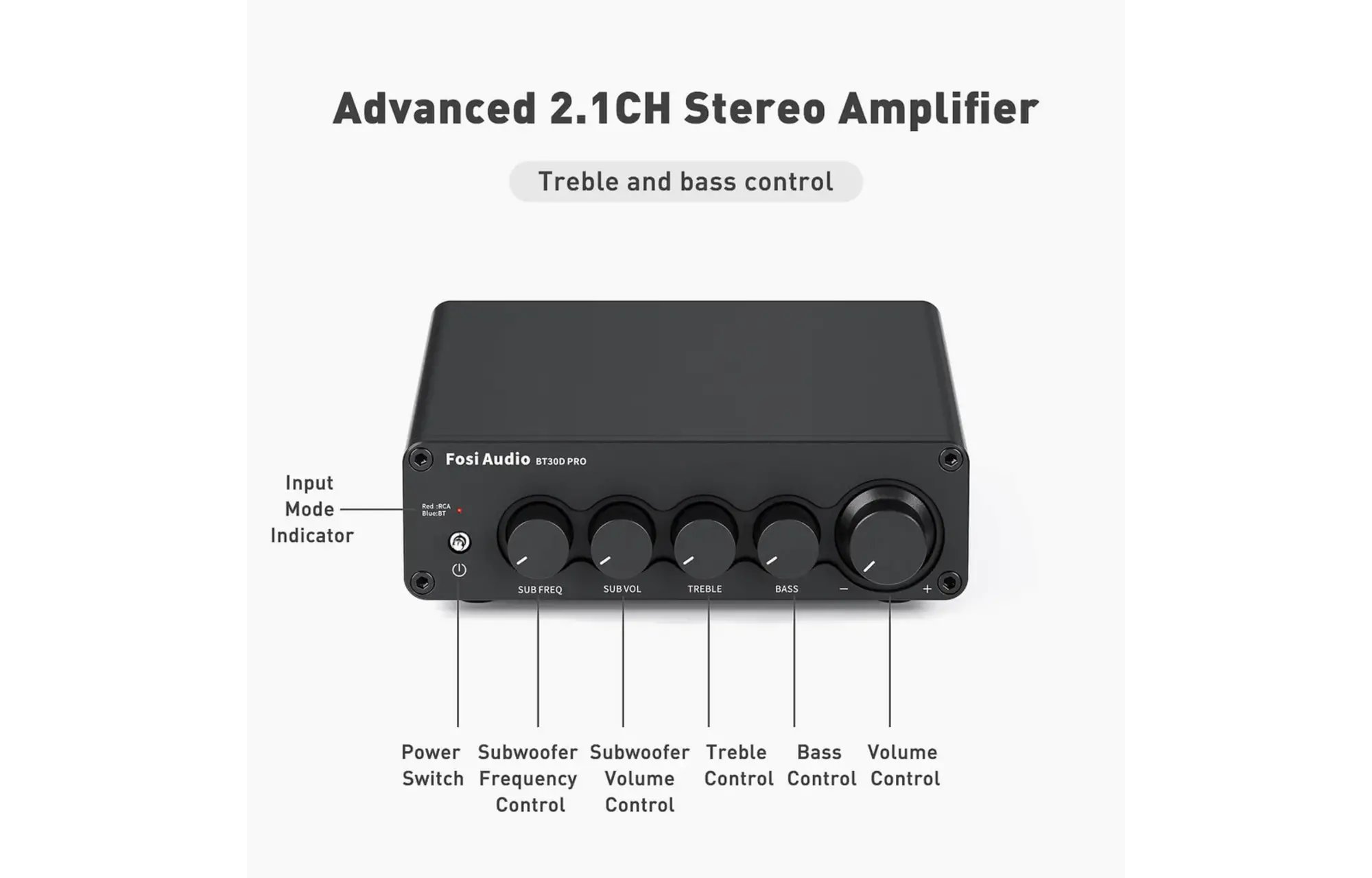 Fosi Audio BT30D PRO 2.1 Power erősítő