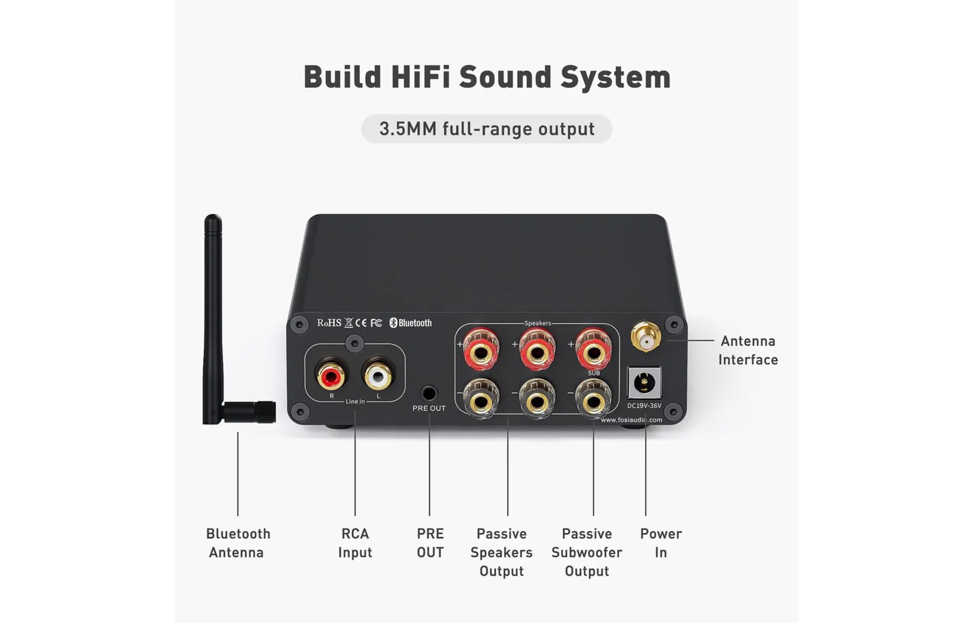 Fosi Audio BT30D PRO 2.1 Power erősítő