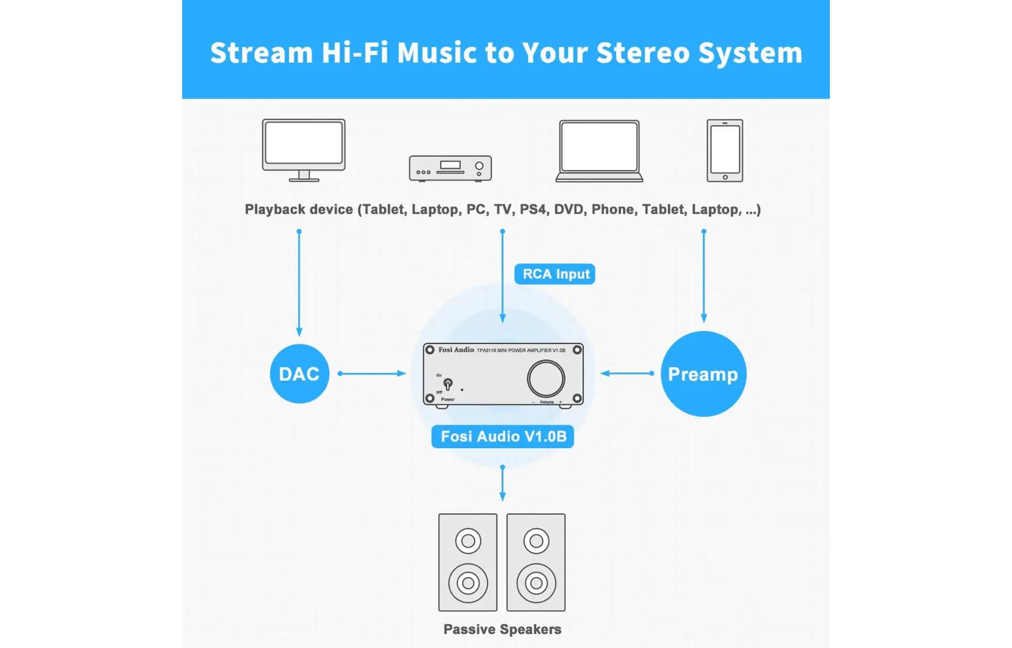 Fosi Audio V1.0G sztereó erősítő TPA3116D2 szürke