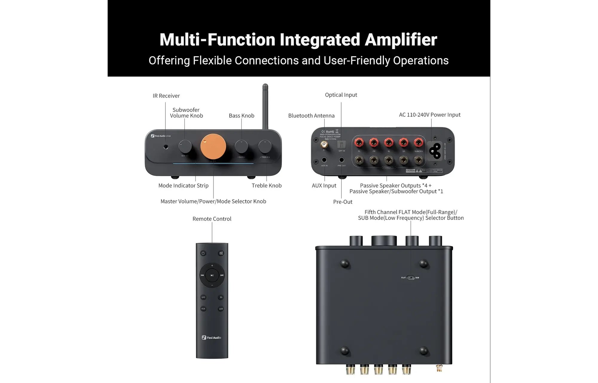 Fosi Audio HT4S 4CH teljesítmény erősítő