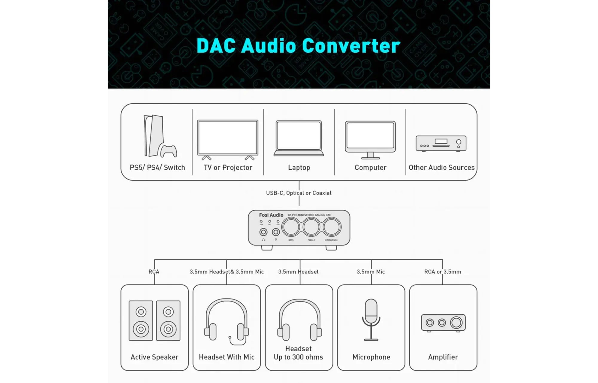Fosi Audio K5 PRO Audio DAC