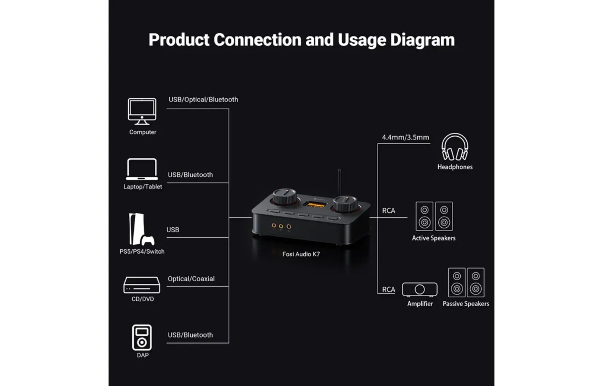 Fosi Audio K7 asztali DAC fejhallgató erősítő