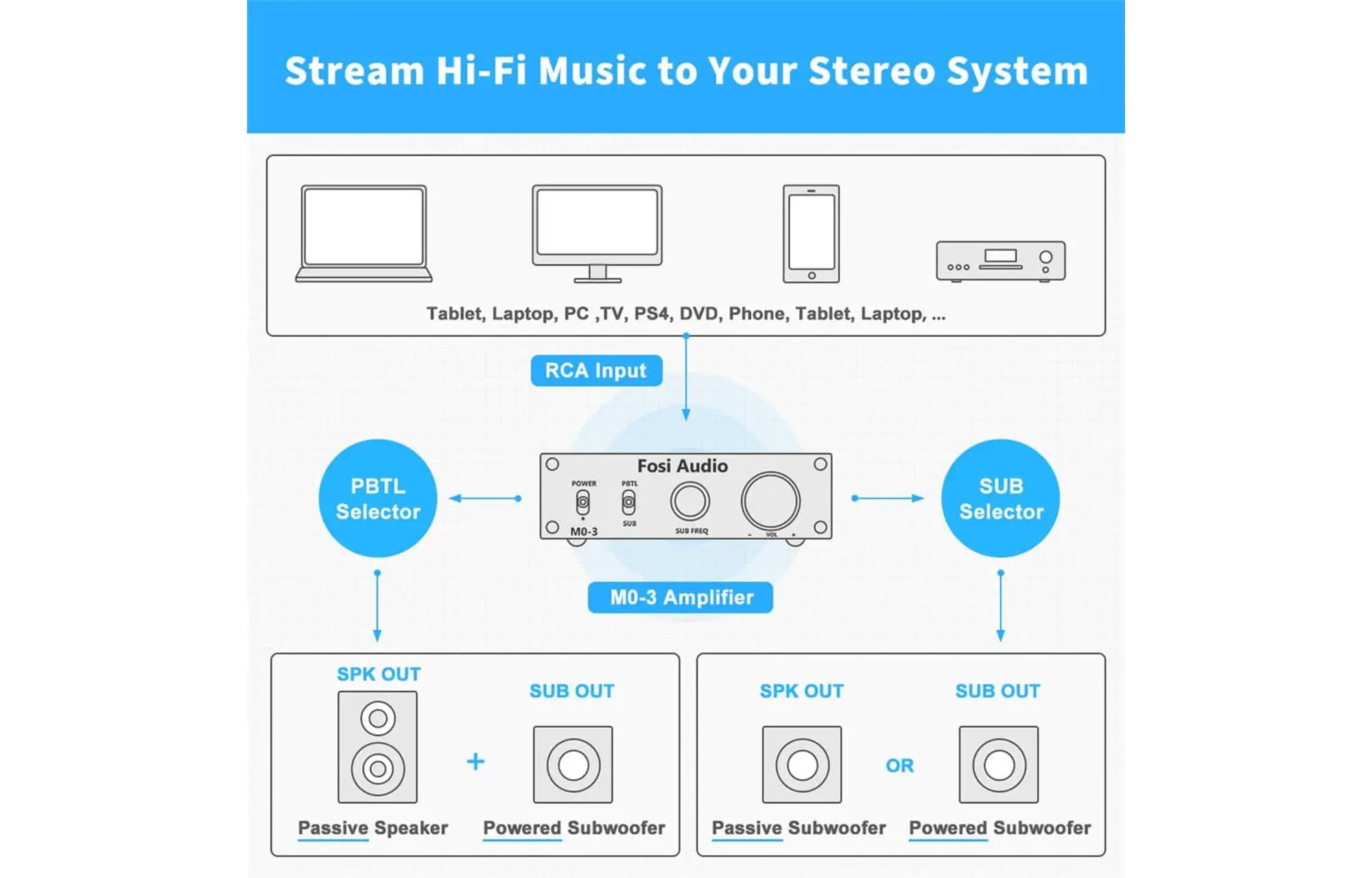 Fosi Audio M03 Mono erősítő
