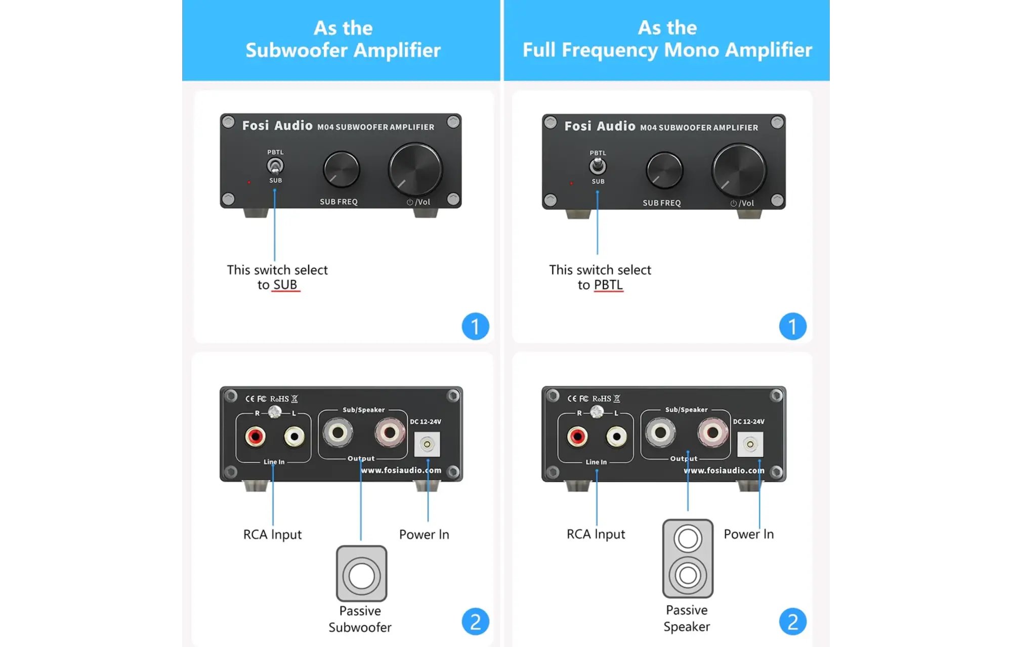 Fosi Audio M04 Mono erősítő