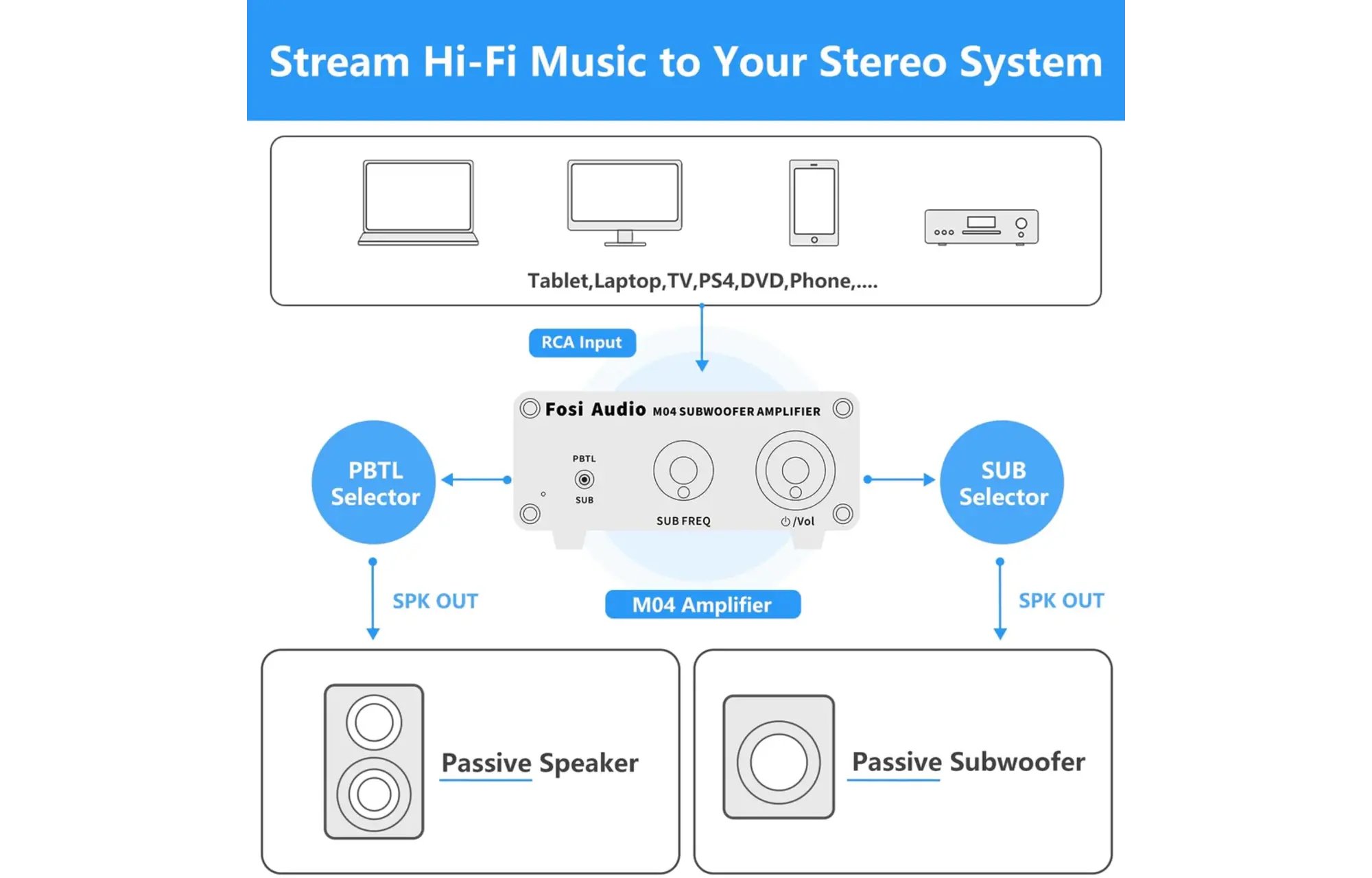 Fosi Audio M04 Mono erősítő