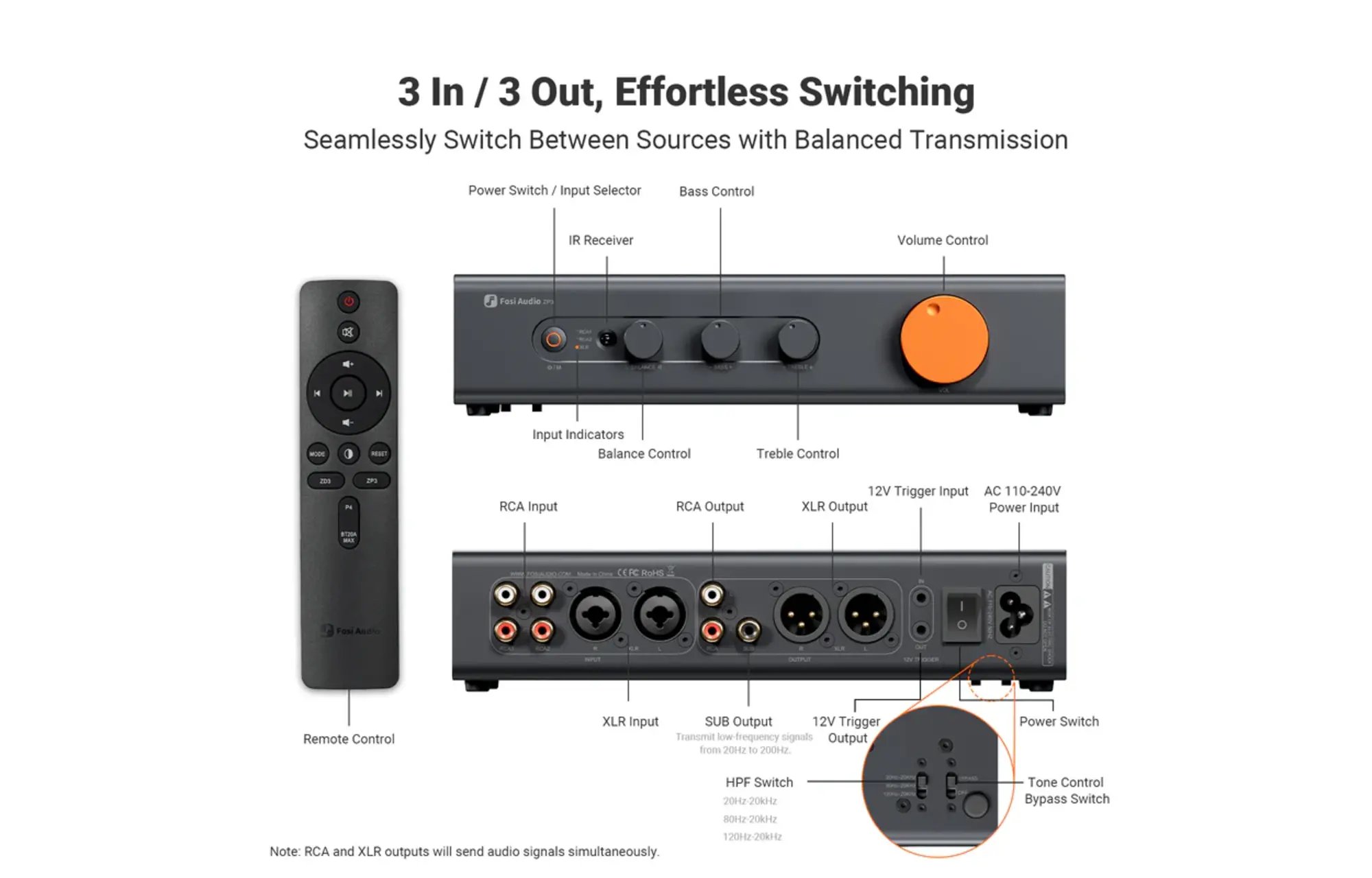 Fosi Audio ZP3 előerősítő