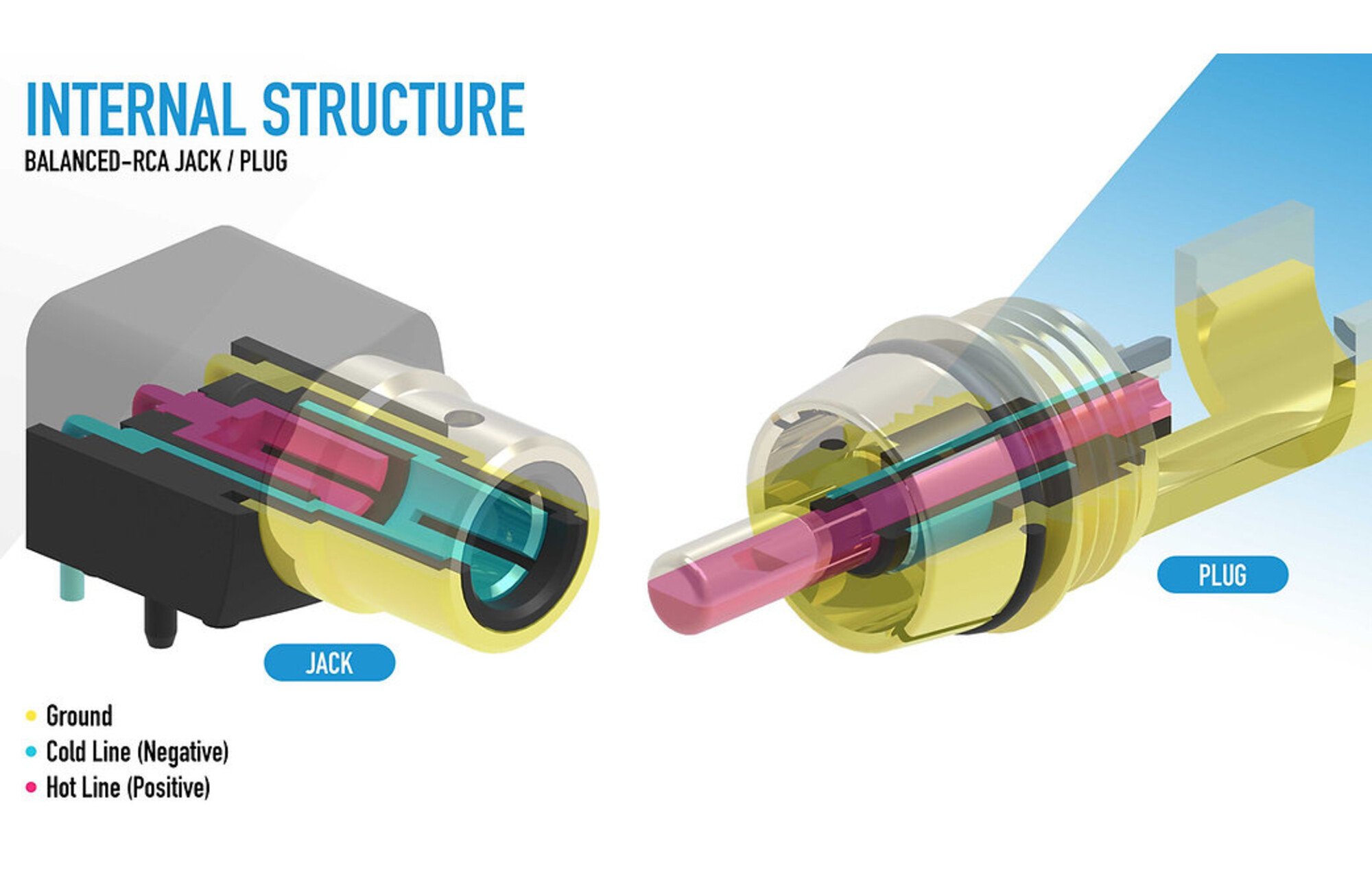 Khadas Balanced RCA csatlakozó Plug fehér