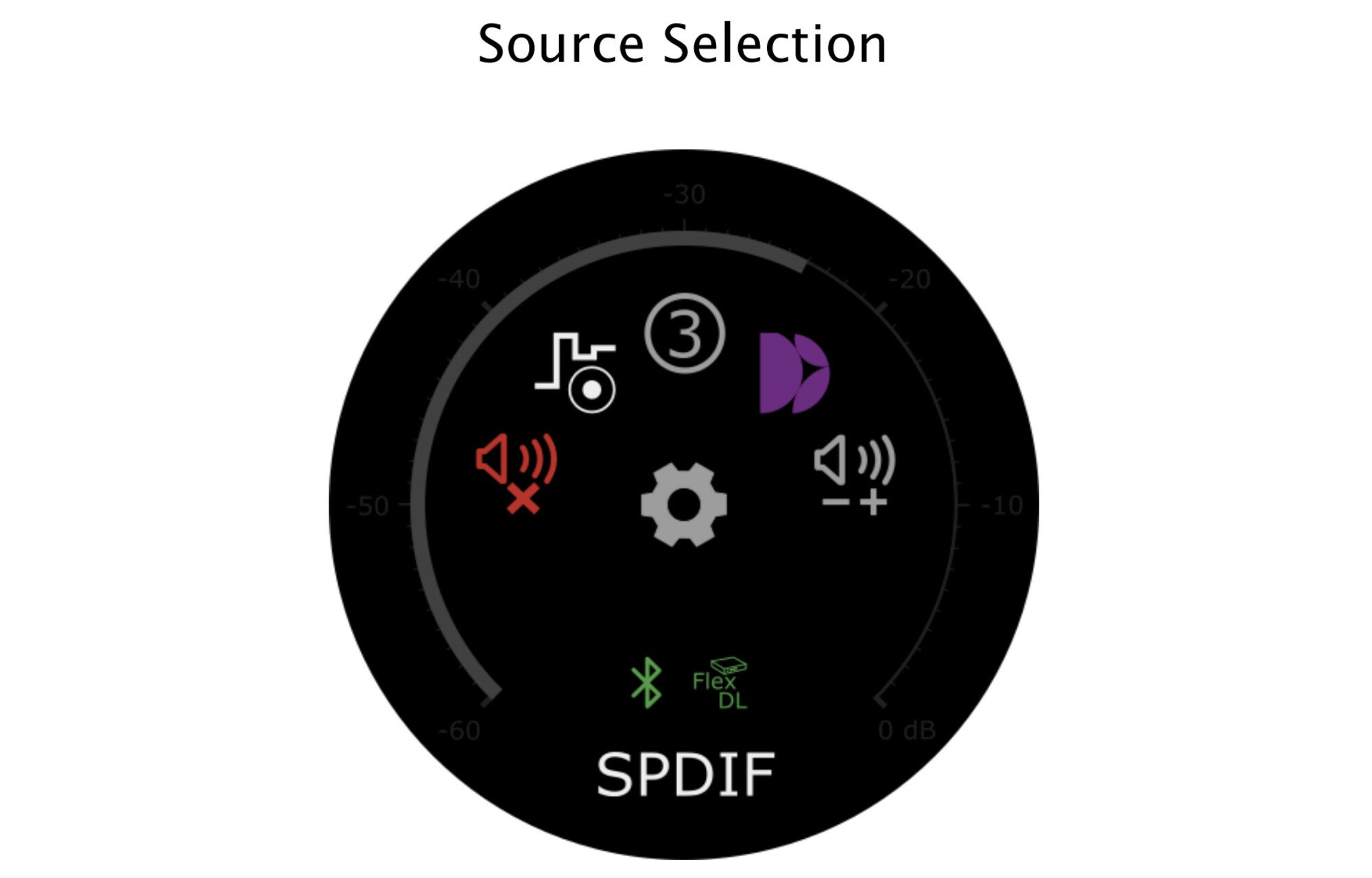miniDSP KD-1 Smart Remote gombtárcsa különböző miniDSP eszközökhöz