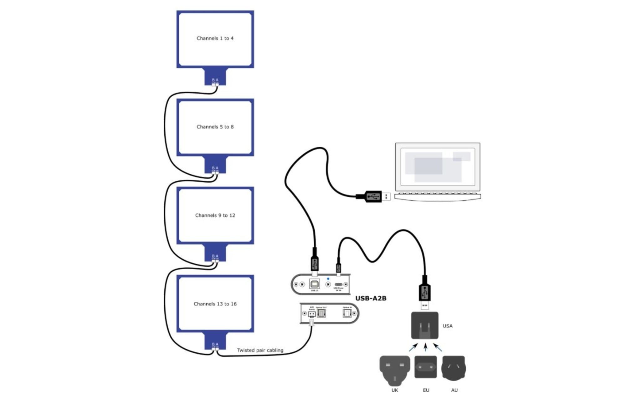 miniDSP UMIK-X-4 USB többcsatornás mikrofonrendszer