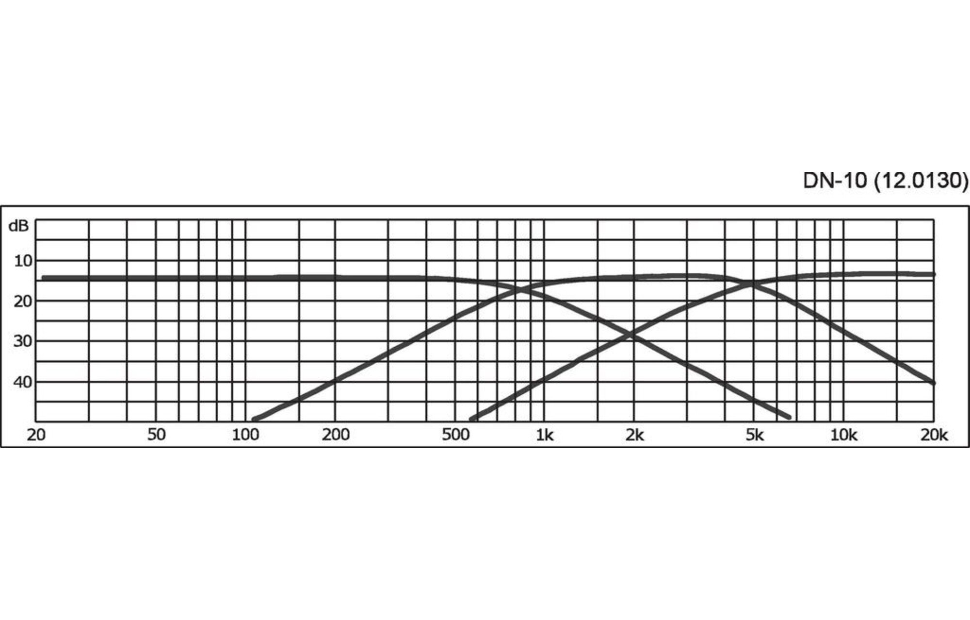 Monacor DN-10 3 utas hangváltó 800/4,500 Hz