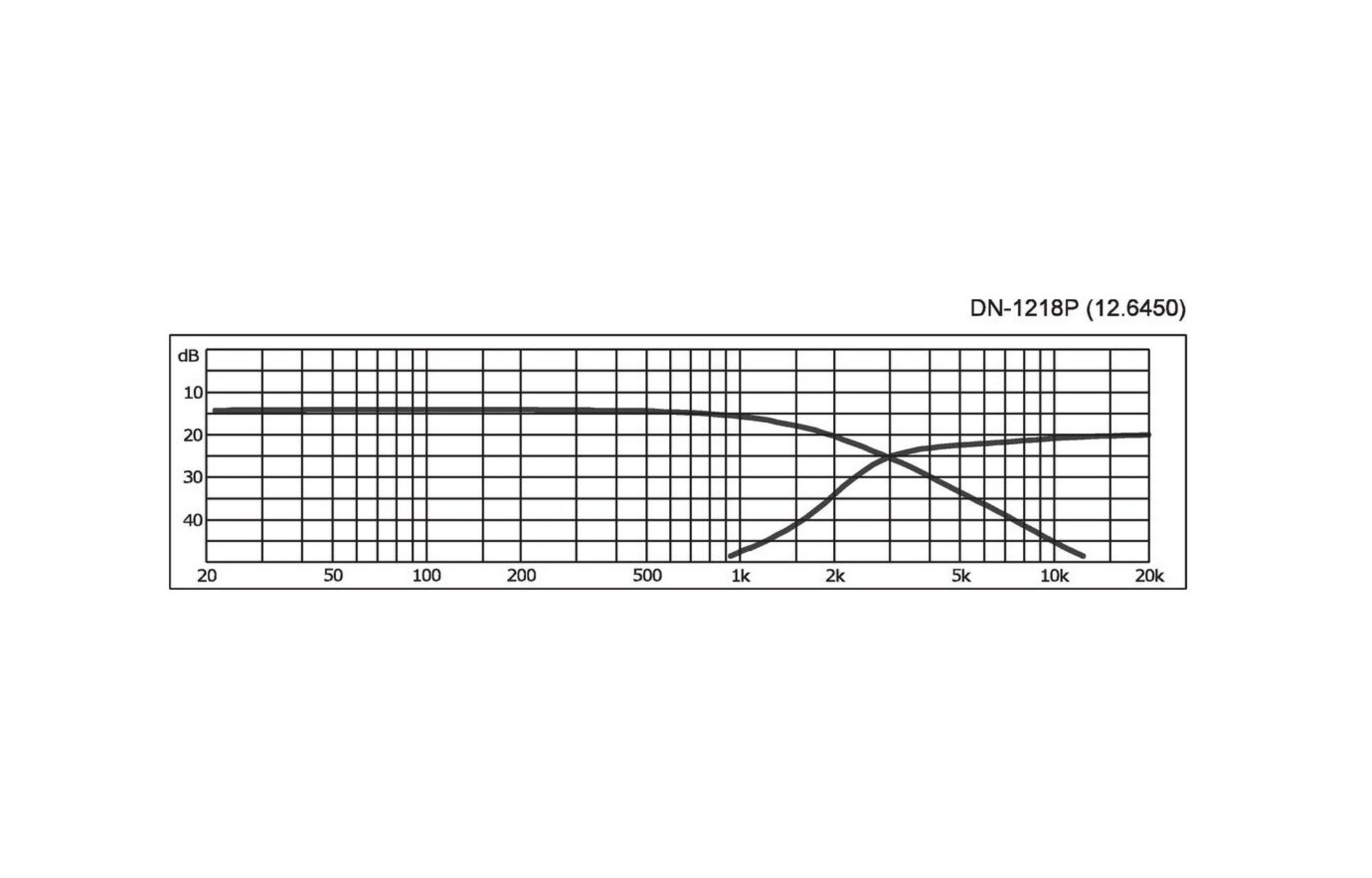 Monacor DN-1218P 2 utas hangváltó 3,000 Hz