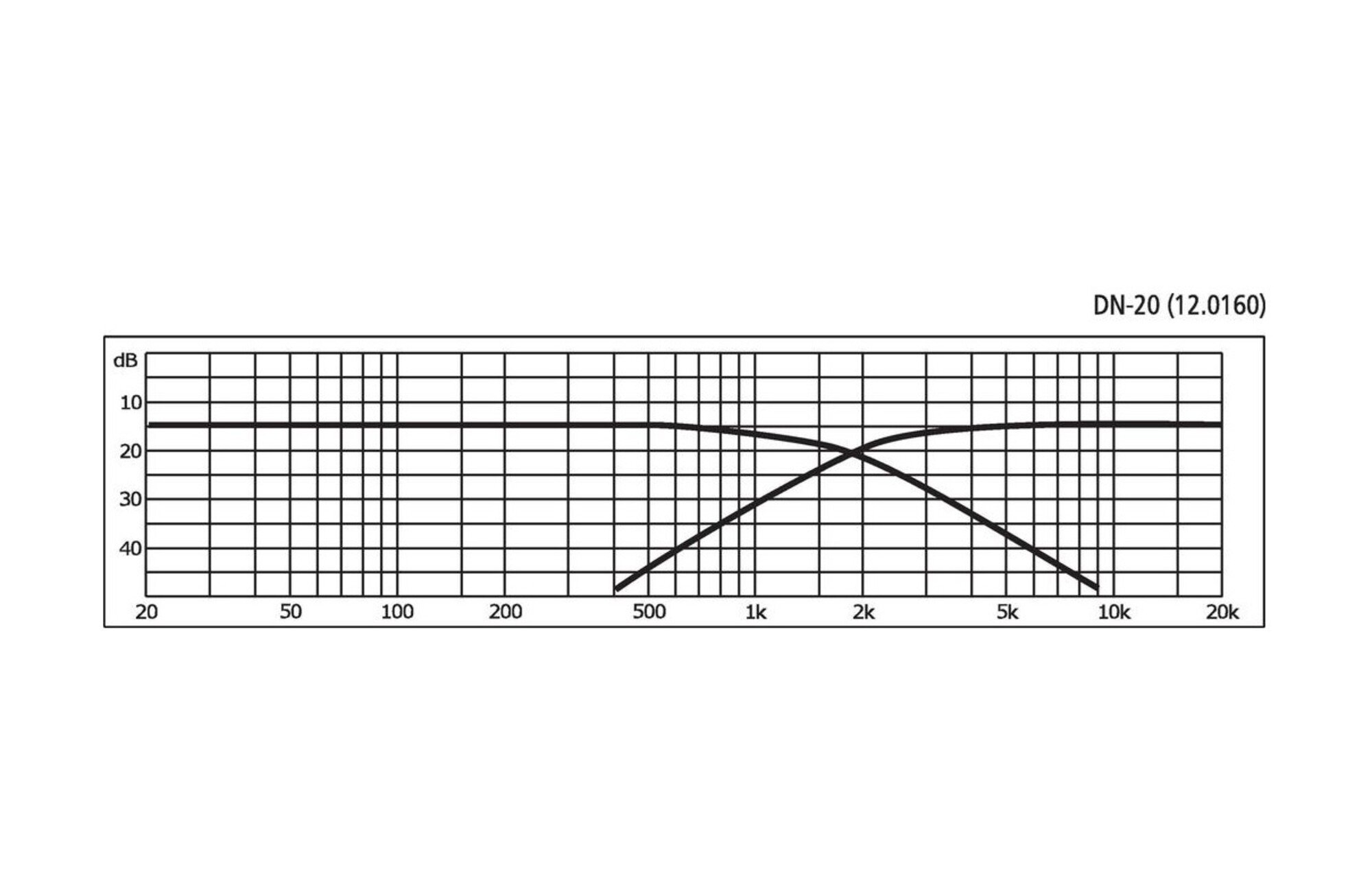 Monacor DN-20 2 utas hangváltó 2,000 Hz