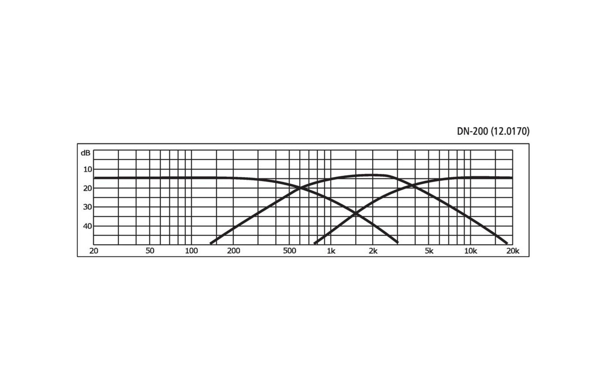 Monacor DN-200 3 utas hangváltó 700/3,500 Hz