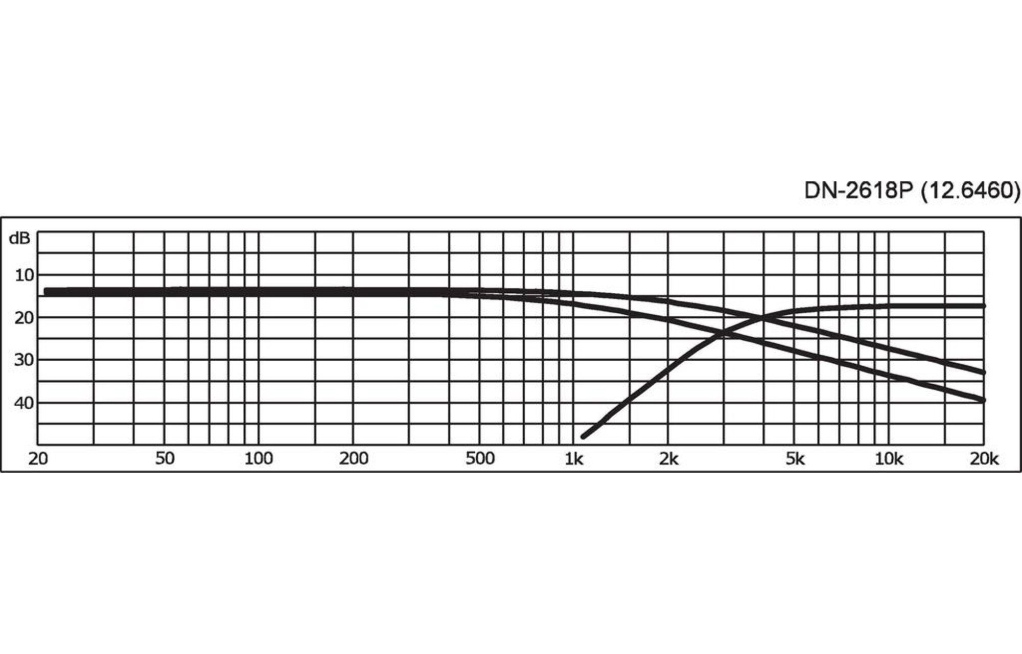 Monacor DN-2618P 2 utas hangváltó 3,000 Hz
