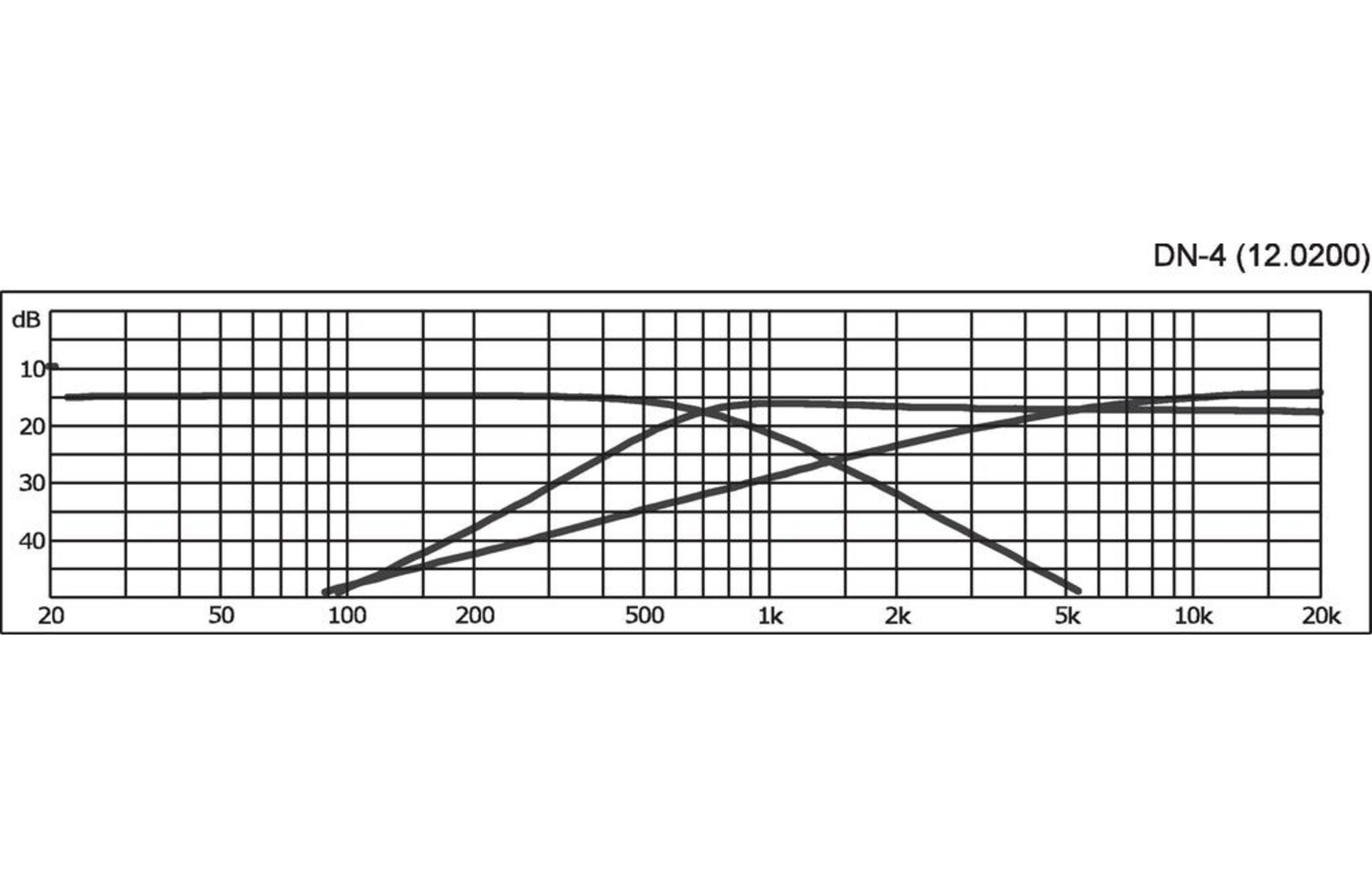 Monacor DN-4 3 utas hangváltó 650/6,000 Hz