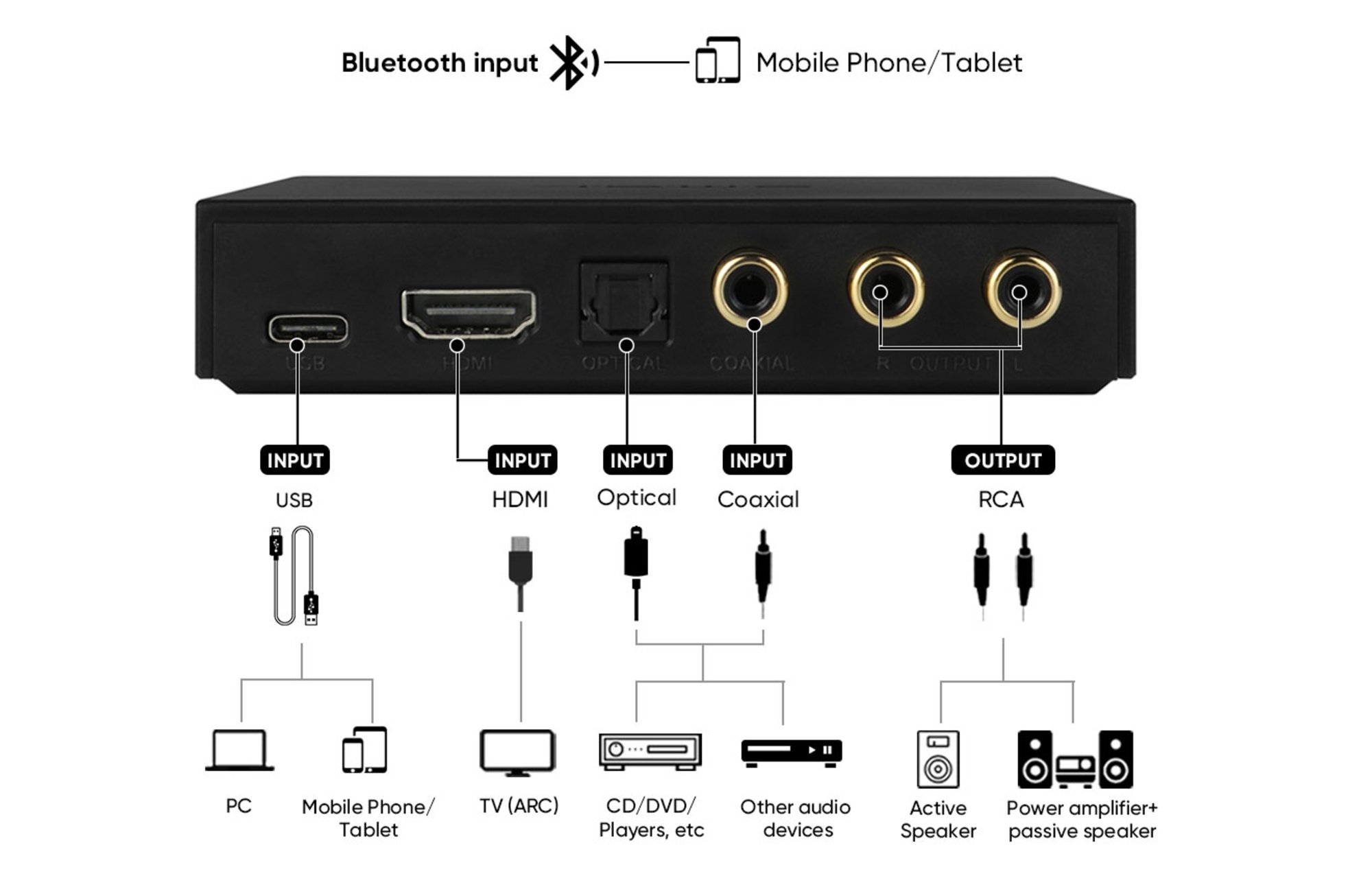SMSL PS100 multifunkcionális audio átalakító