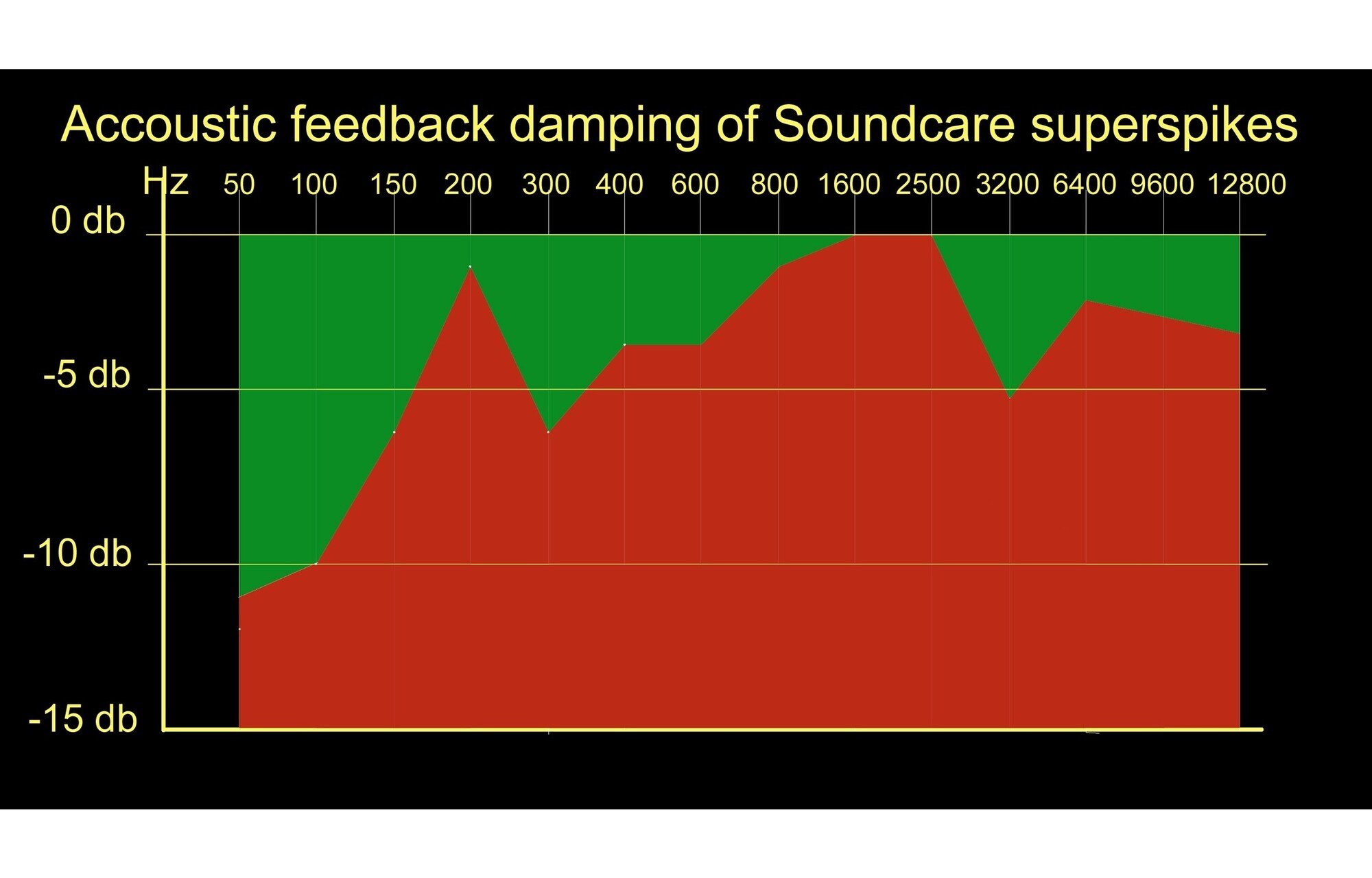Soundcare by SEAS High-end hangszóróbetétek