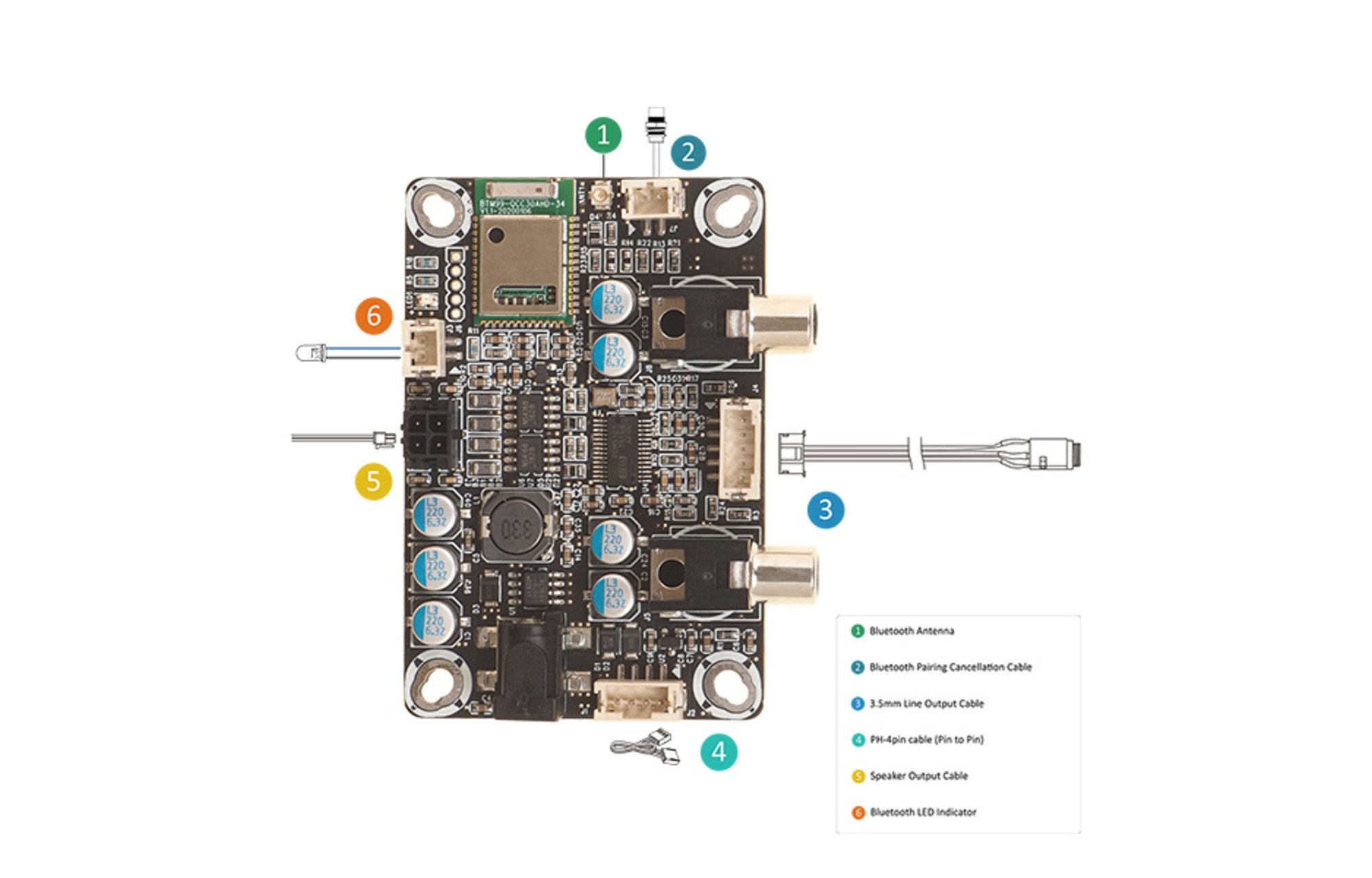 Sure Electronics AA-AA-AA11435 Funkcionális kábelkészlet BRB[751]-hez
