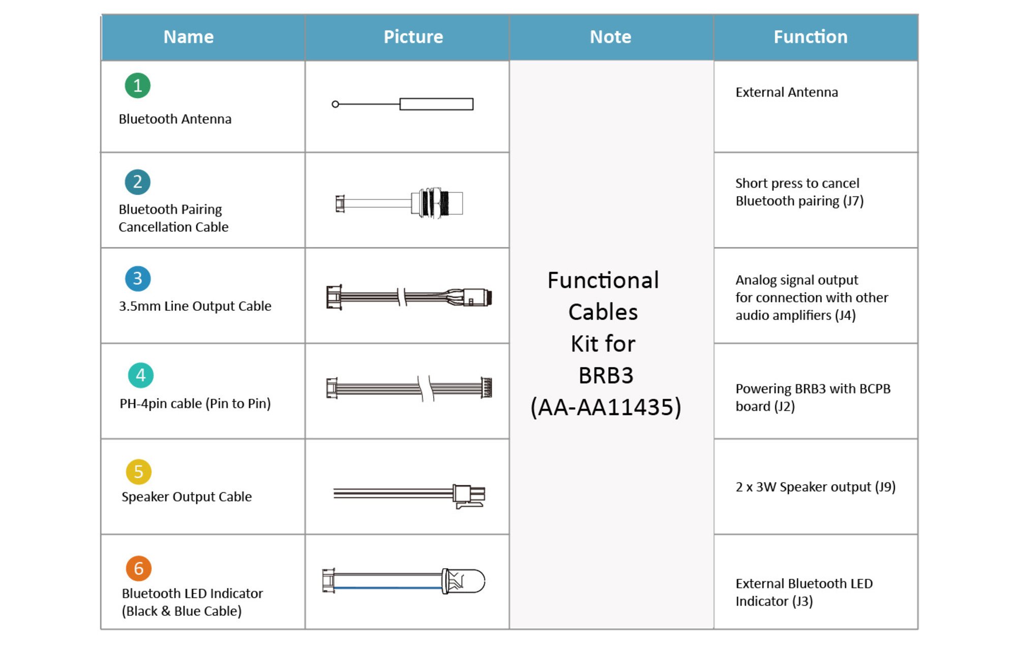 Sure Electronics AA-AA-AA11435 Funkcionális kábelkészlet BRB[751]-hez