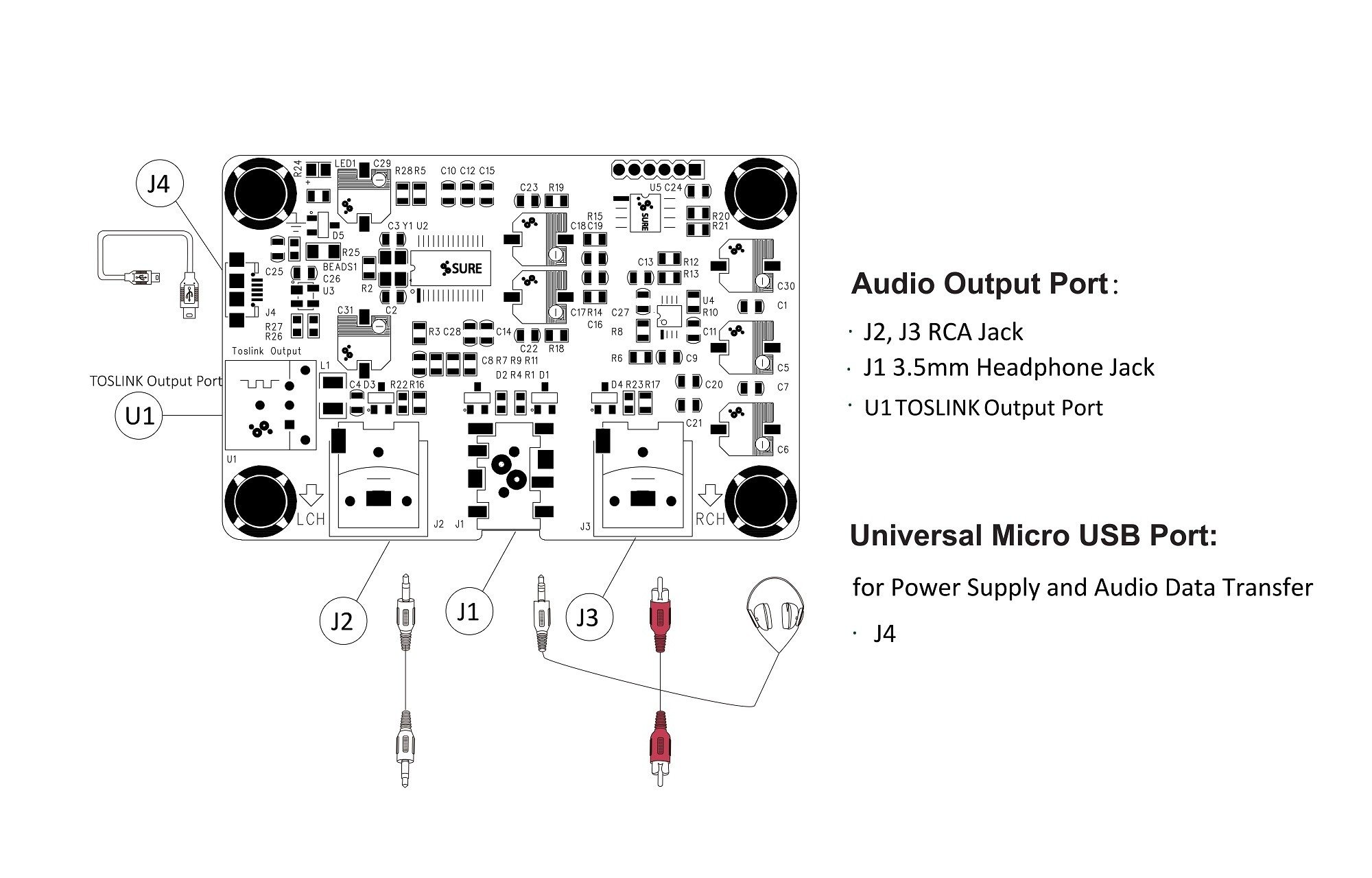 Sure Electronics AA-AA21111 S/PDIF kimeneti átalakító